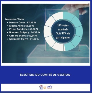 Election du nouveau Comité de Gestion - Novembre 2024